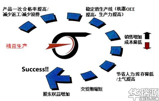 汽车是如何被制造出来的？