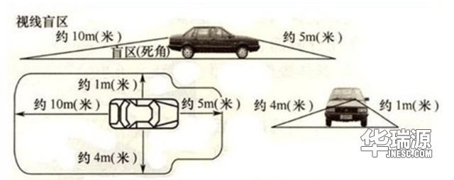 行车之时盲区多，知道这类开车更安全