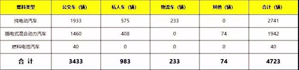 行业资讯：辽宁新能源汽车产业进步概况及规划