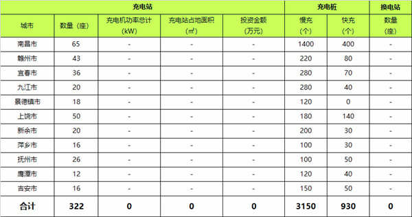 江西新能源汽车产业进步概况及规划