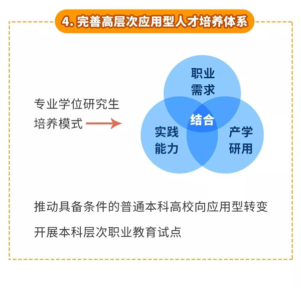 一图秒懂：职业教育改革利好策略
