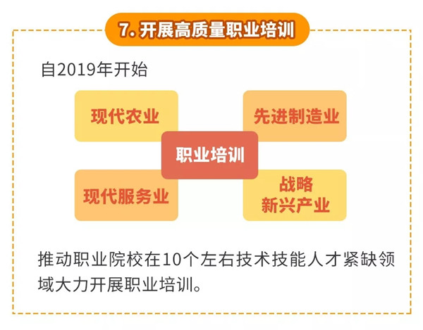一图秒懂：职业教育改革利好策略