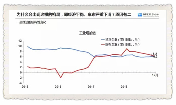 专家剖析车市发展势头 详述2019年汽车市场走向！