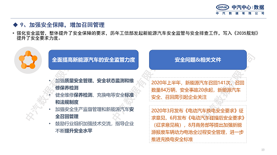 行业研究｜《新能源汽车产业进步规划（2021–2035年）》 变化点解析