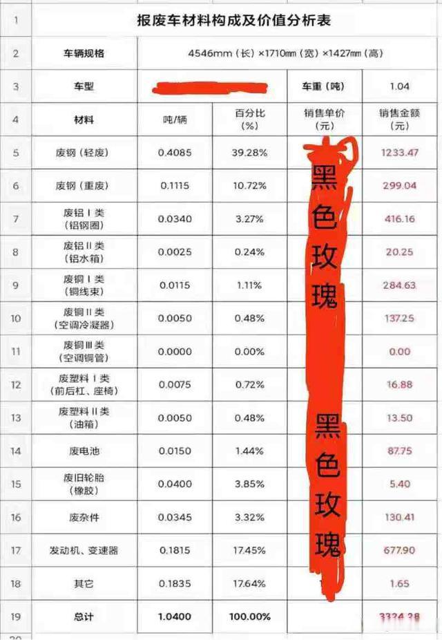 资本正布局再制造产业链,报废车拆解行业迎来迅速增长?